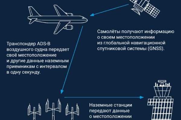 Кракен современный маркетплейс